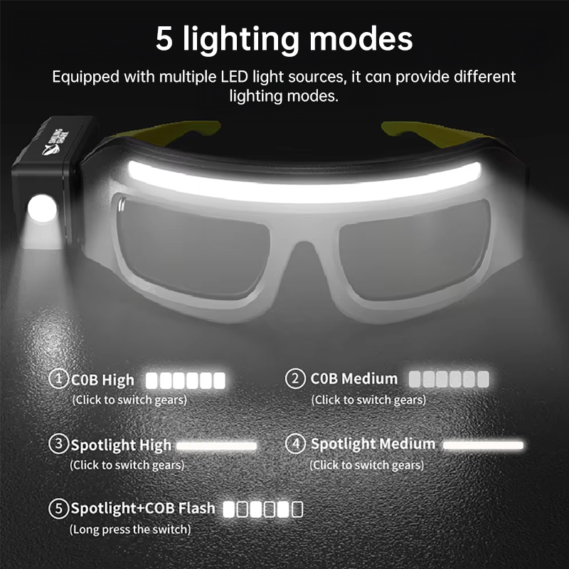 Rechargeable LED Headlamp - Image 6